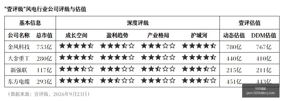 电竞巨头新,平台上线,独家游戏引,500彩票网官网,500彩票技巧,500彩票网投注,500彩票网实时开奖,彩票分析
